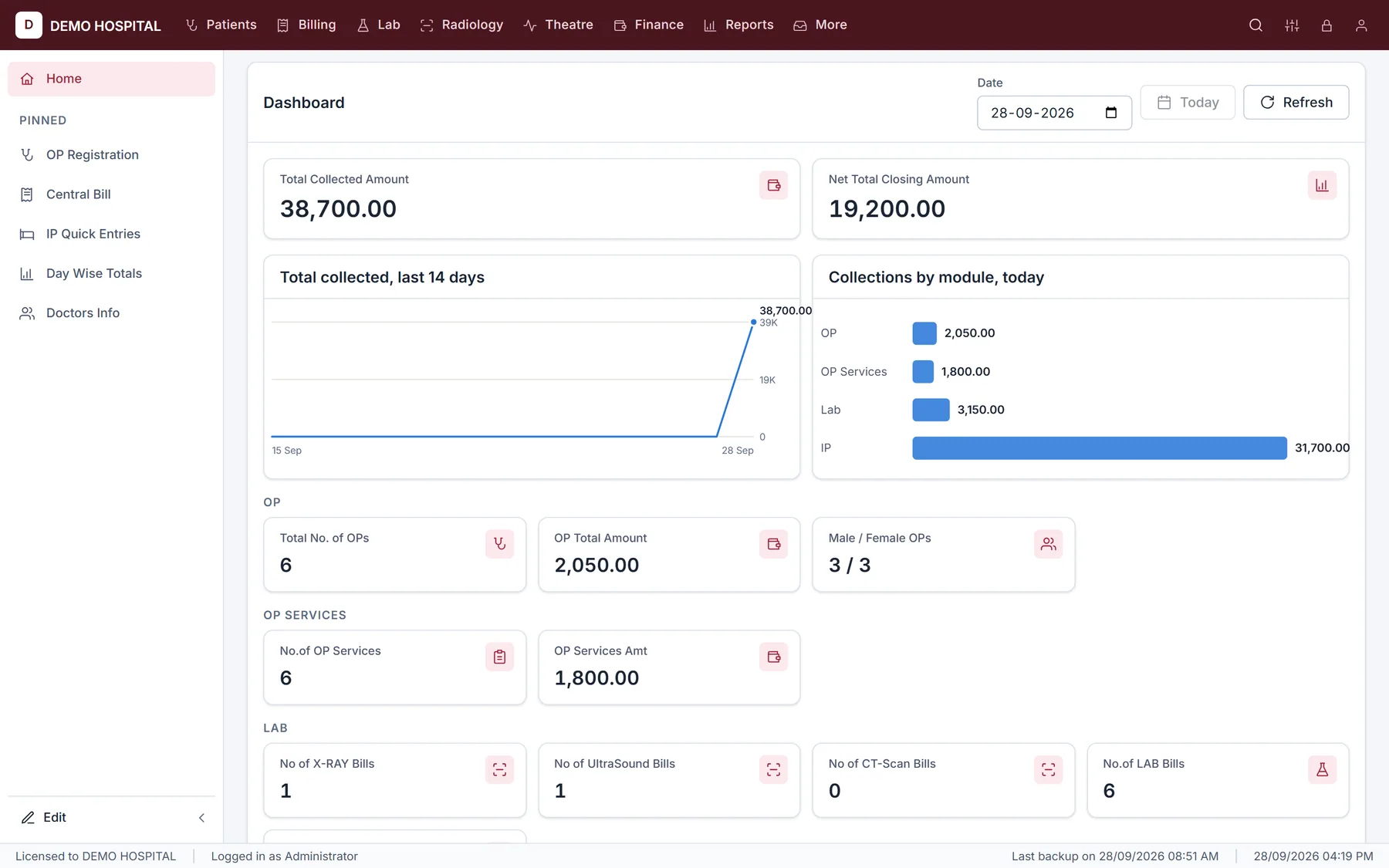 Tatbiq HMS dashboard with collections, OP, lab and IP totals
